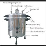 Autoclave-Sterilization-Principle-Working-Diagram